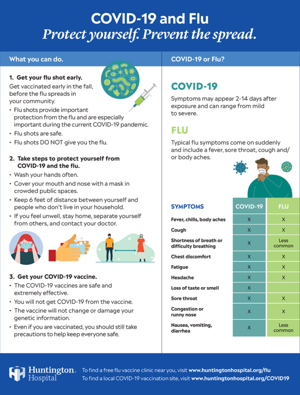 Flu Information | Huntington Hospital